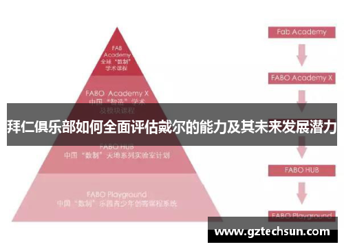 拜仁俱乐部如何全面评估戴尔的能力及其未来发展潜力