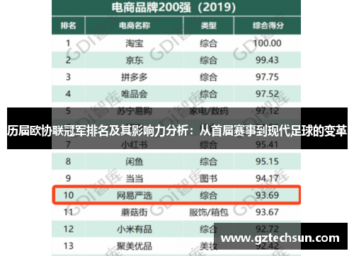 历届欧协联冠军排名及其影响力分析：从首届赛事到现代足球的变革
