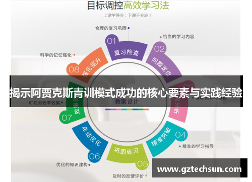 揭示阿贾克斯青训模式成功的核心要素与实践经验