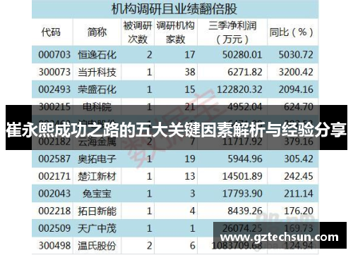 崔永熙成功之路的五大关键因素解析与经验分享 崔永熙成功之路的五大关键因素解析与经验分享
