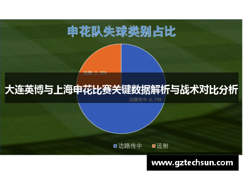 大连英博与上海申花比赛关键数据解析与战术对比分析 大连英博与上海申花比赛关键数据解析与战术对比分析