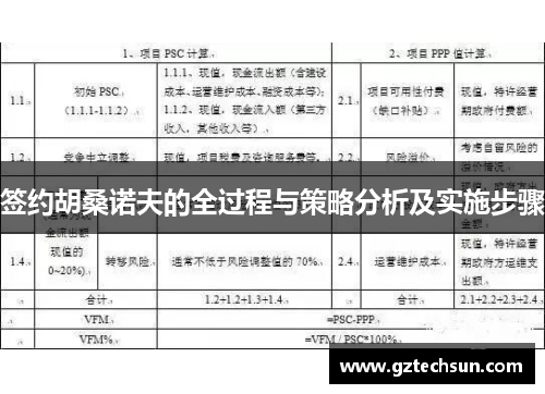 签约胡桑诺夫的全过程与策略分析及实施步骤 签约胡桑诺夫的全过程与策略分析及实施步骤
